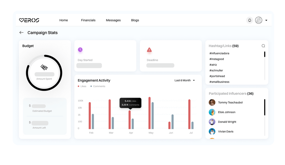 Campaign dashboard overview