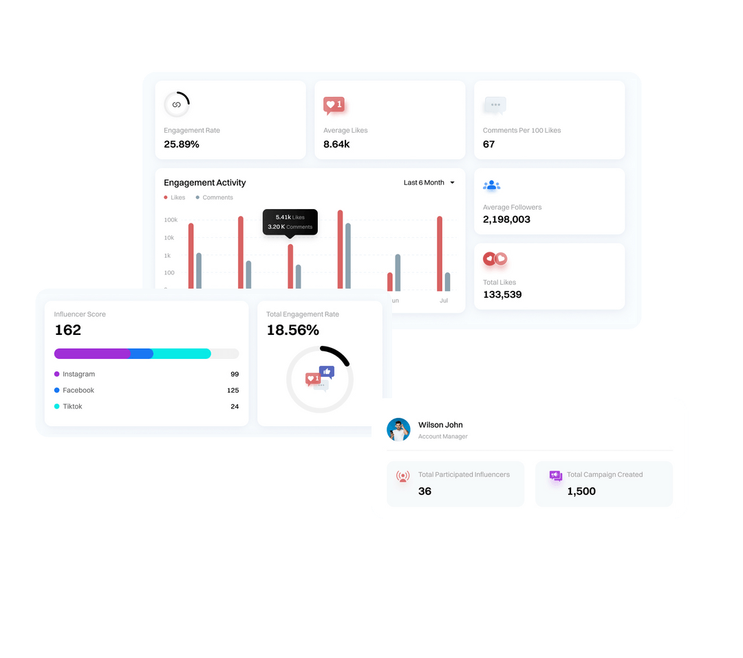 Campaign stats and performance view