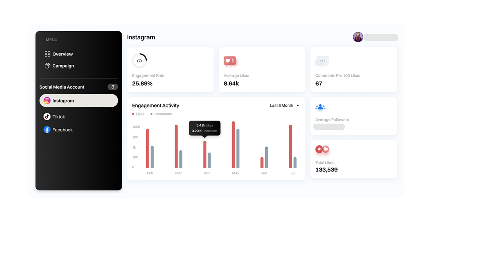 Social account connection dashboard